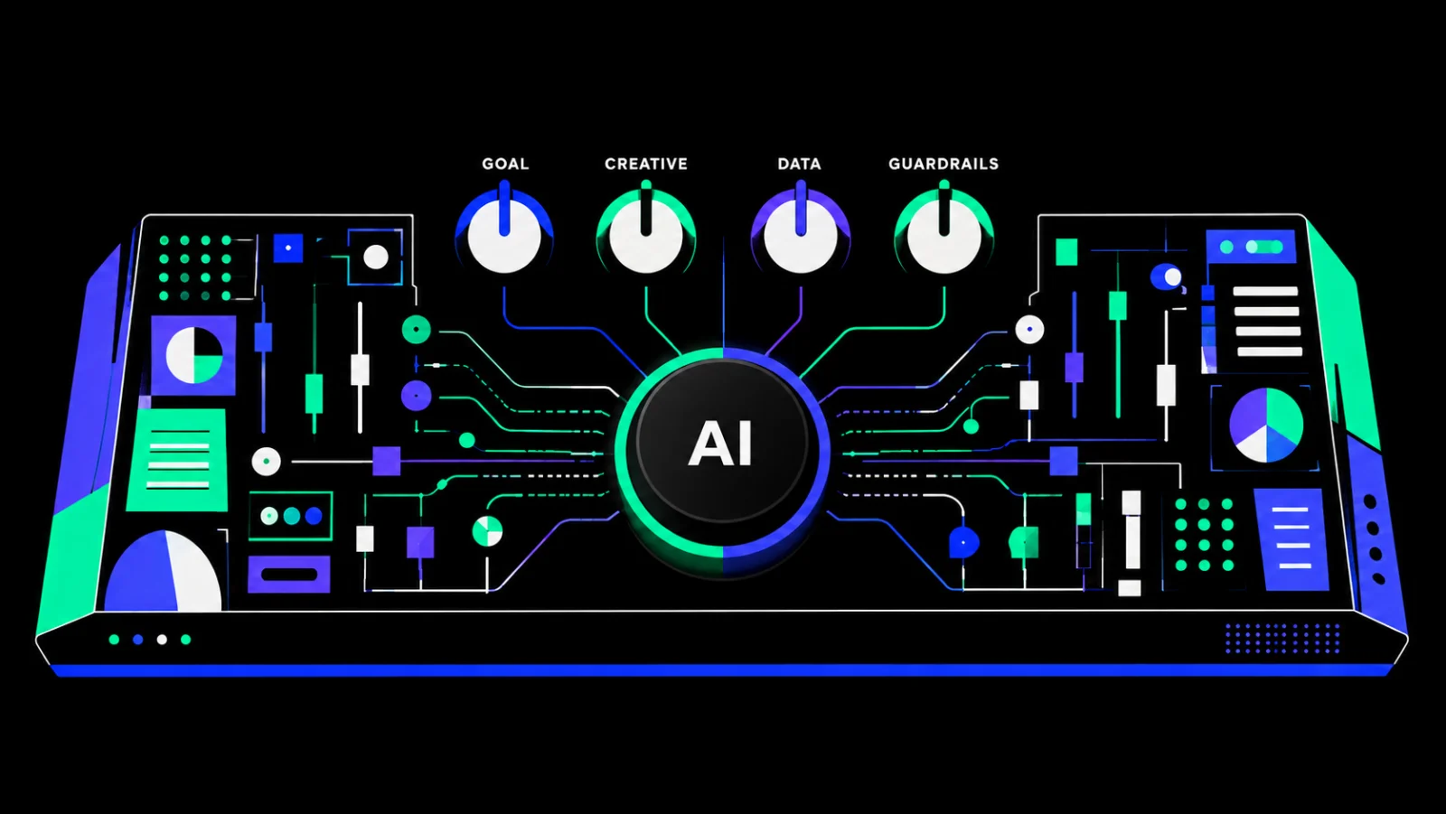 An AI dial wired to four advertiser controls: goal, creative, data and guardrails